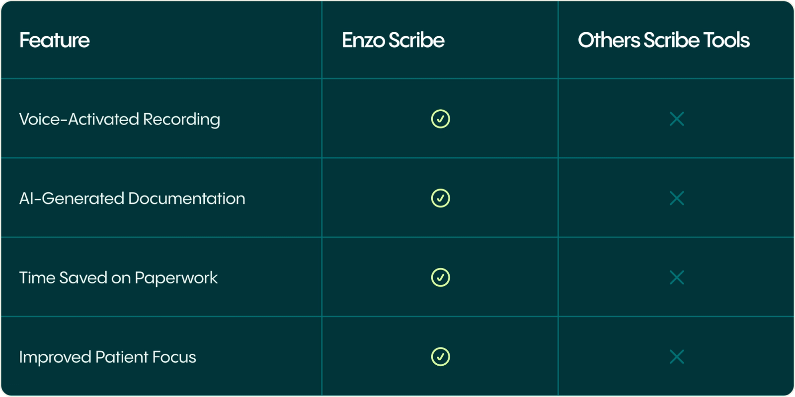 table of features