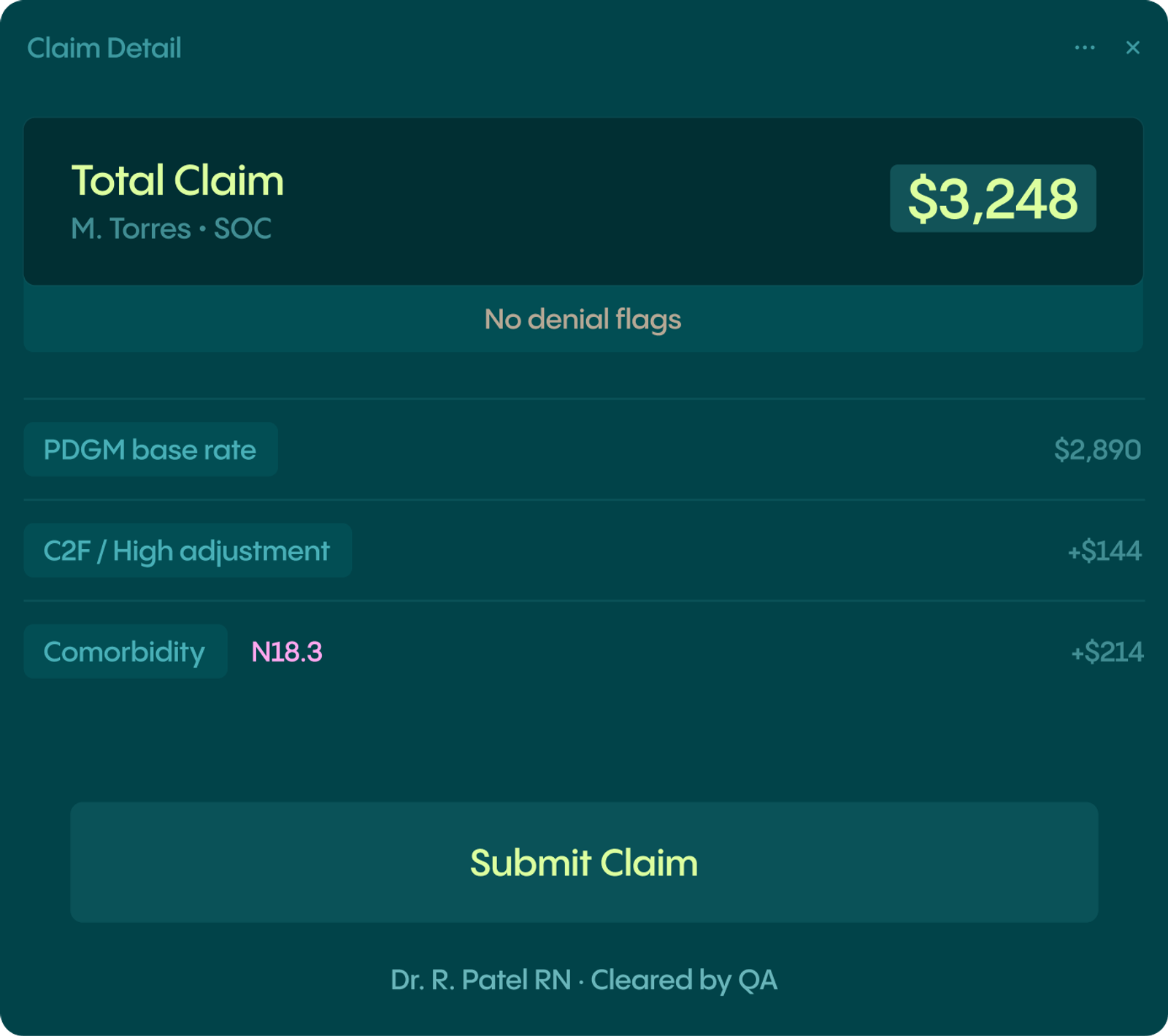 A digital "Claim Detail" screen showing a $3,248 total claim for M. Torres, with a breakdown of charges and a "Submit Claim" button.