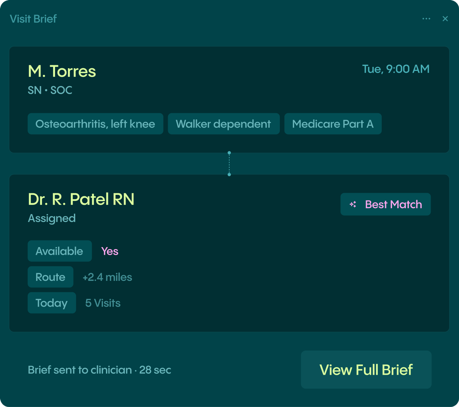 A "Visit Brief" interface showing patient M. Torres' appointment details and a matched clinician, Dr. R. Patel RN, marked as "Best Match."