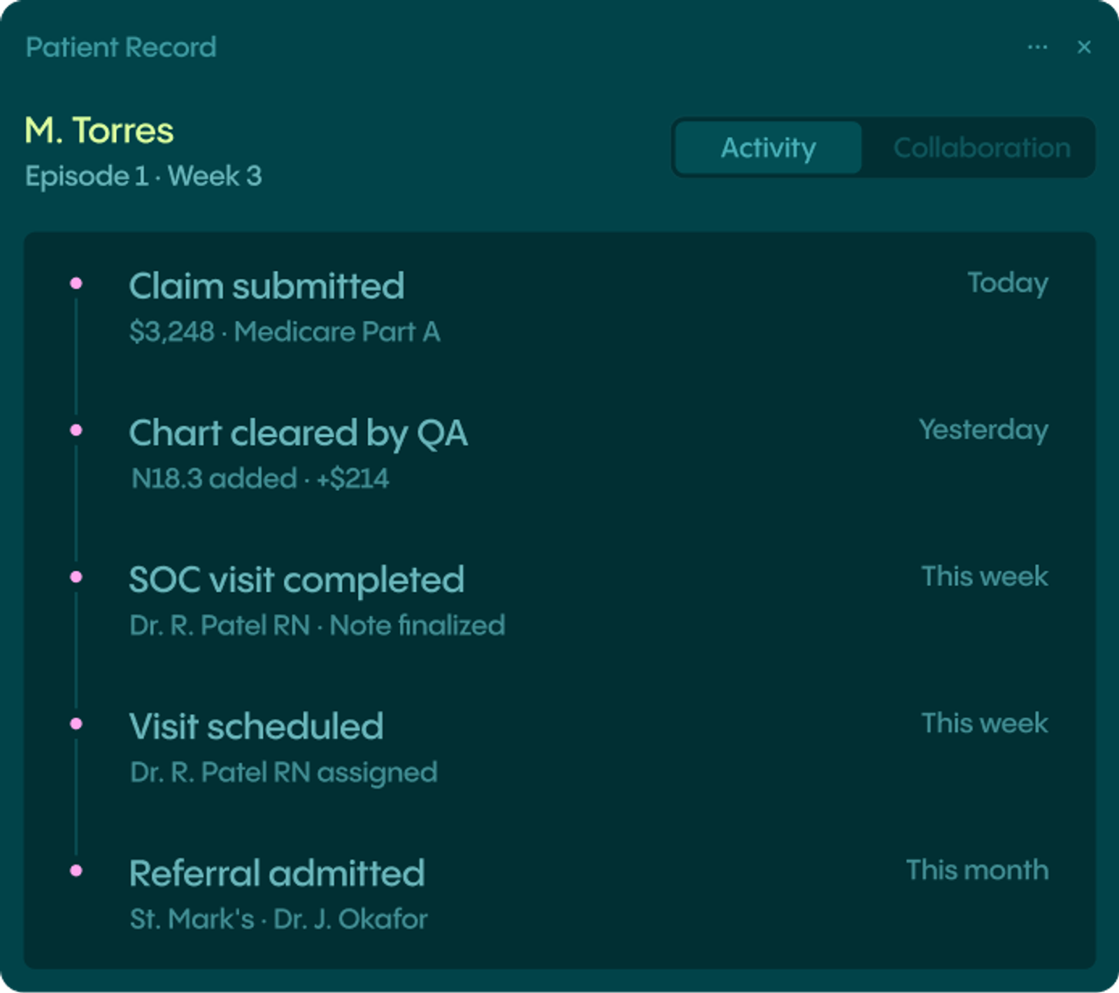 A digital patient record for M. Torres, displayed on a dark teal interface, showing a timeline of recent activities like claims, chart updates, and appointments.