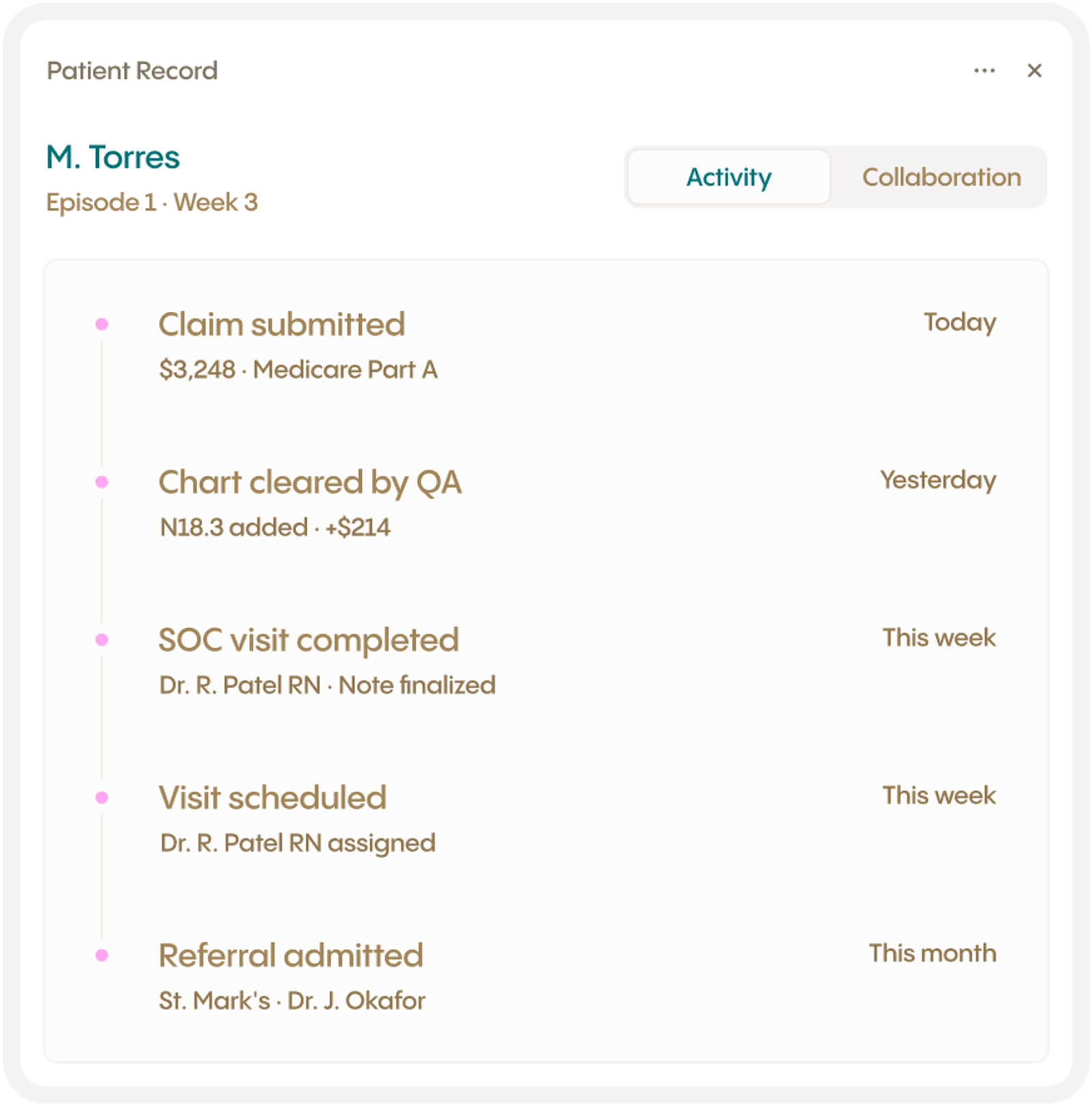 A digital patient record for M. Torres, displaying a timeline of recent activities including claim submission, chart clearance, and scheduled visits.