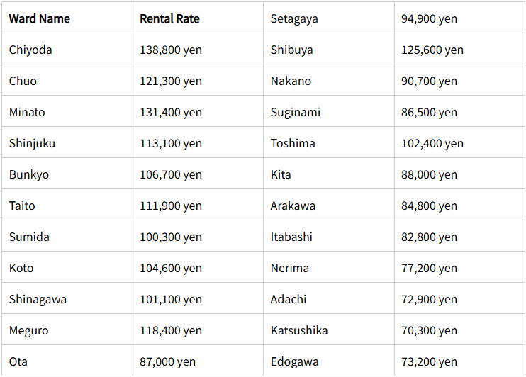 Ultimate Guide to Finding Housing in Japan for Foreigners | Jelper Club