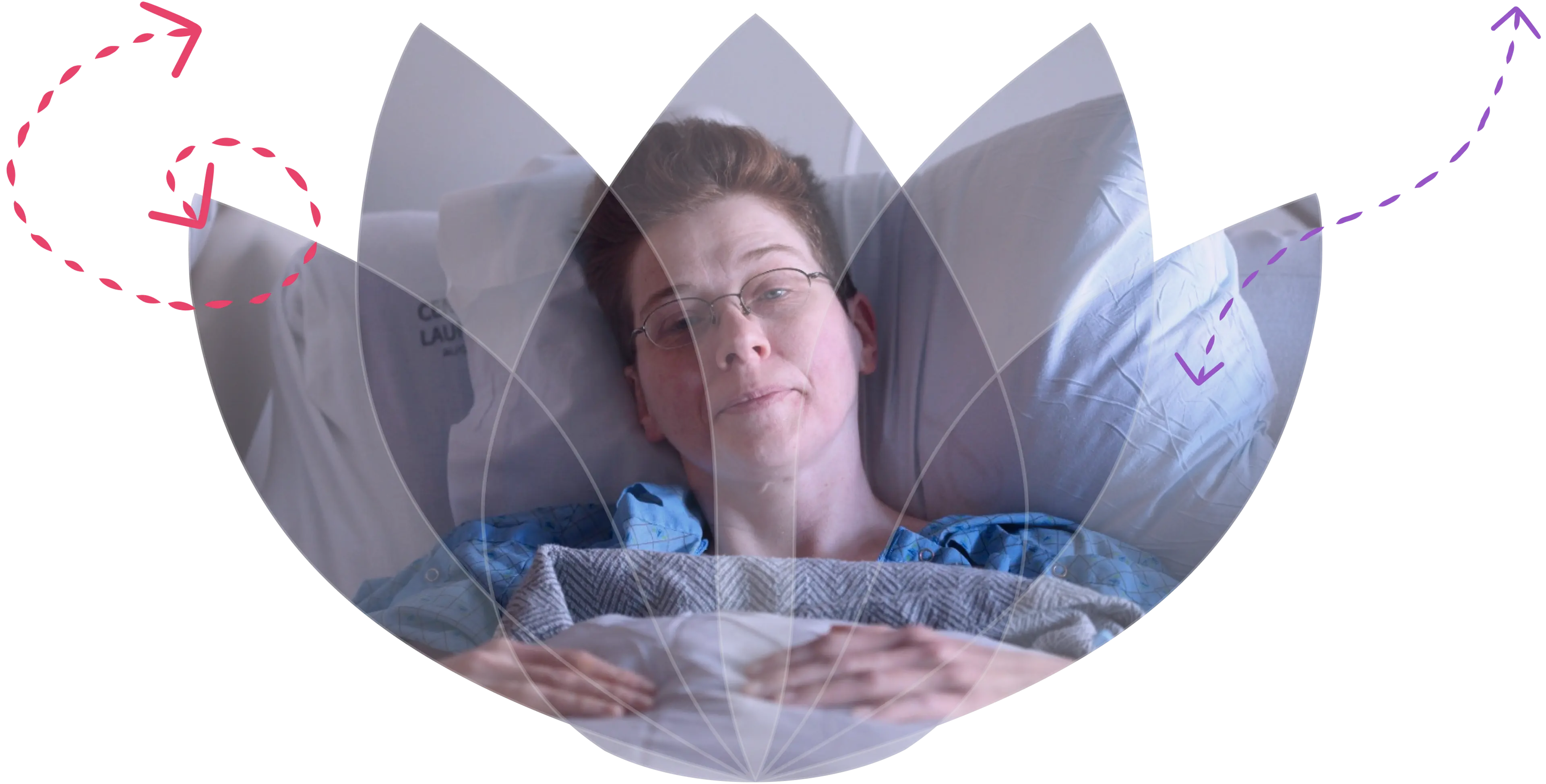 personalized care