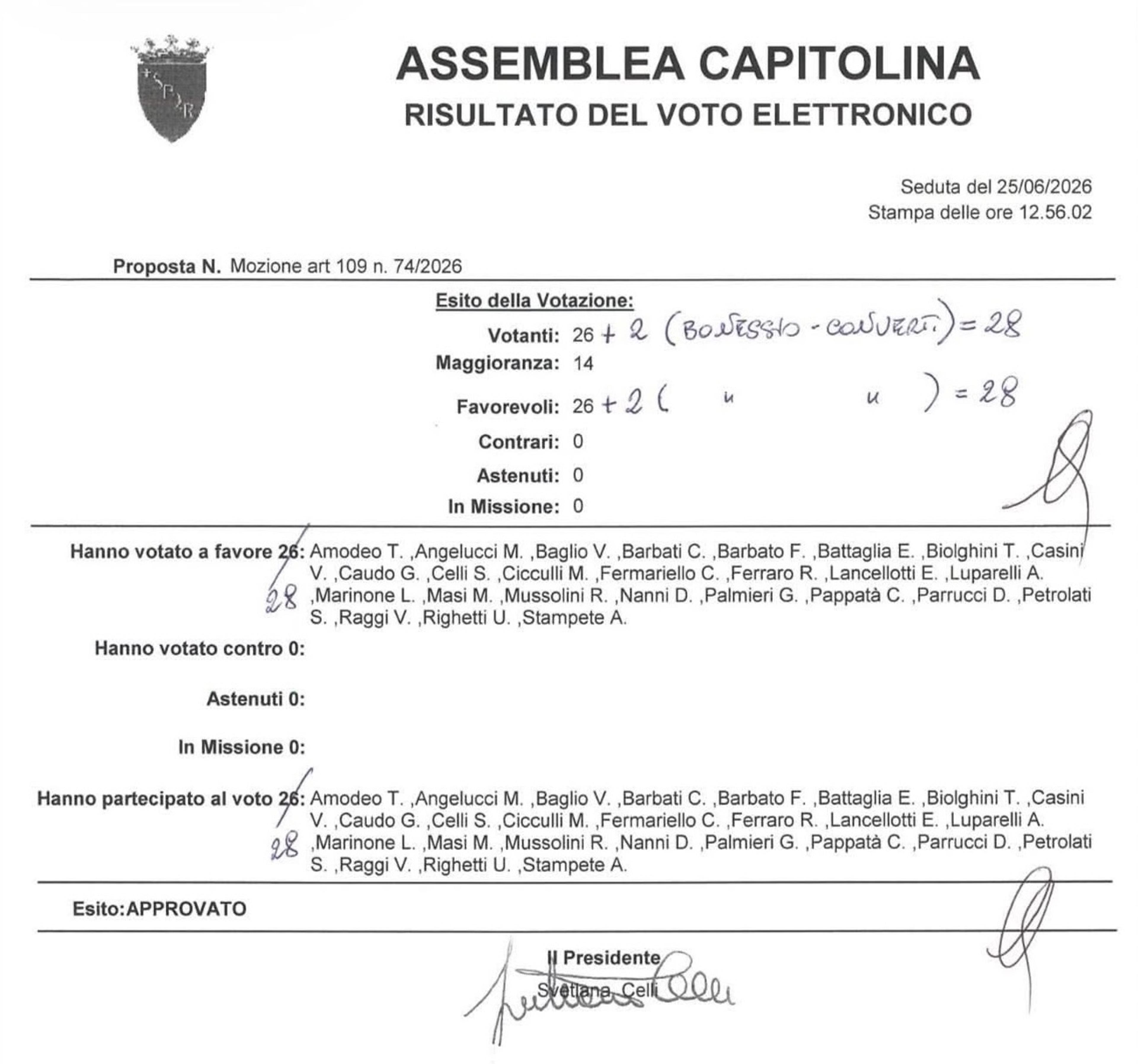 Risultato votazioni Mozione n. 78/2026