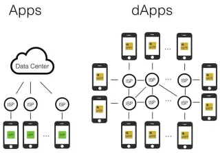 DApps Explained: Core Concepts, Types & Real-World Use Cases