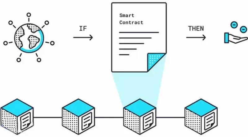 Endereços de Smart Contracts: vulnerabilidades e proteção