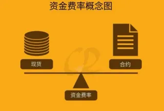 Tasa de financiación en contratos cripto: guía esencial
