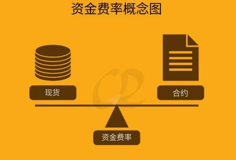 資金費率完整指南：概念、計算、查詢與套利技巧
