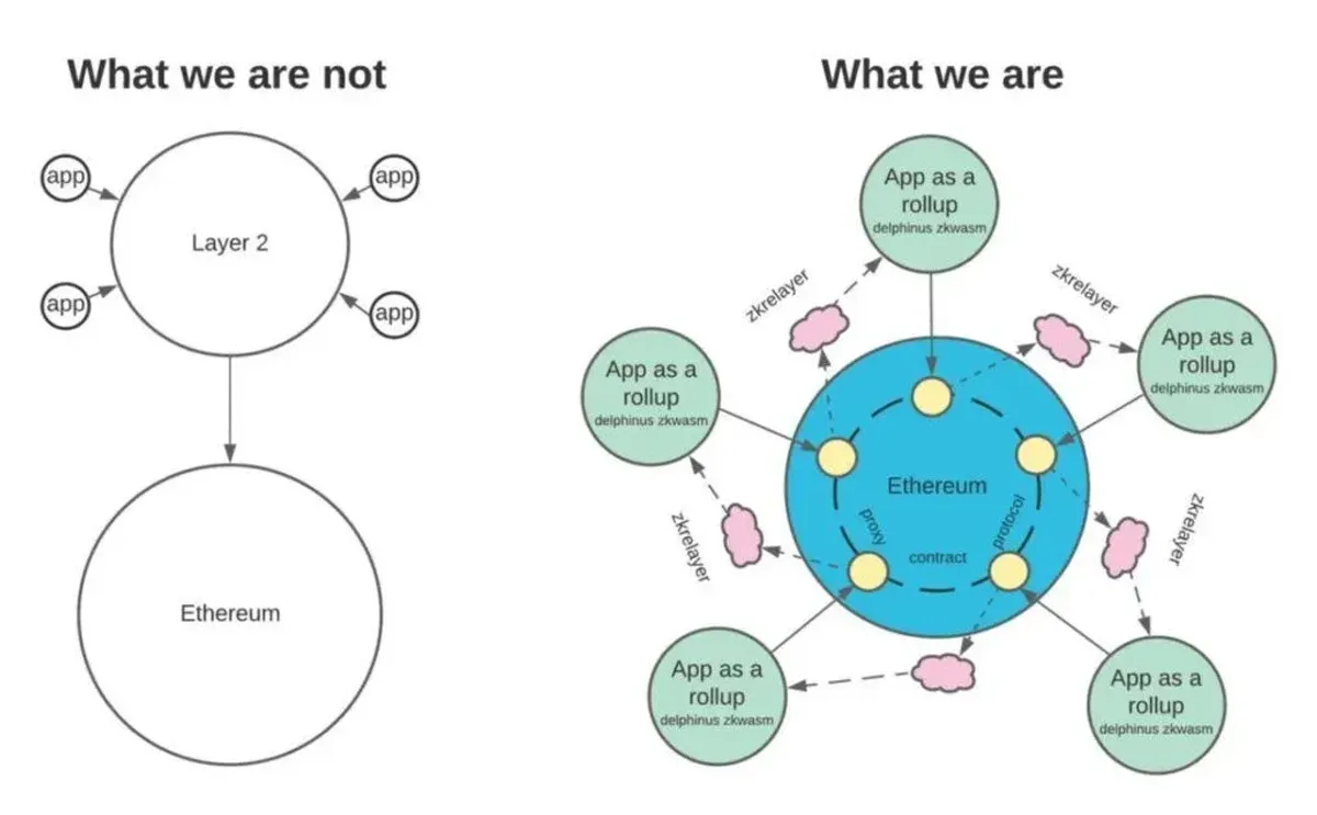 ZKWASM币是什么？零知识虚拟机、代币经济学与价格预测全解析