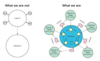 ZKWASM Token Explained: Tokenomics, Future Outlook & Price Forecast