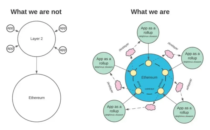 ZKWASM: token, economía y predicción de precios 2026
