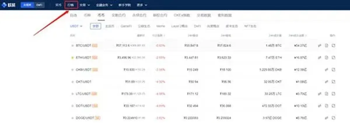 台灣購買 SHIB 柴犬幣全攻略：平台選擇與教學圖解