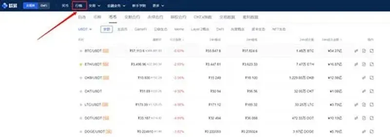 台灣購買 SHIB 柴犬幣全攻略：平台選擇與教學圖解