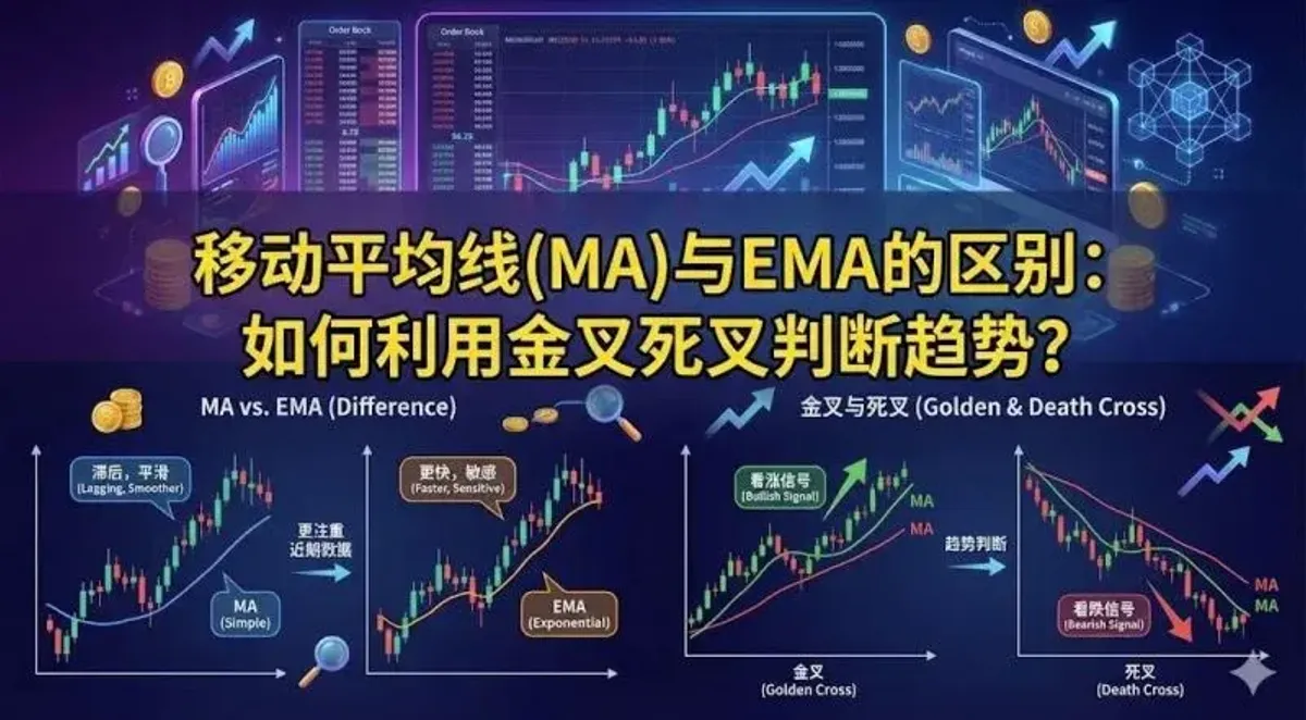 Media Móvil vs EMA: cruces dorado y mortal tendencias cripto
