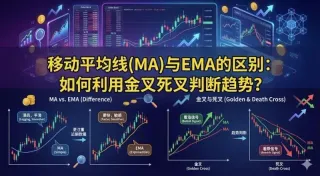 Media Móvil vs EMA: cruces dorado y mortal tendencias cripto