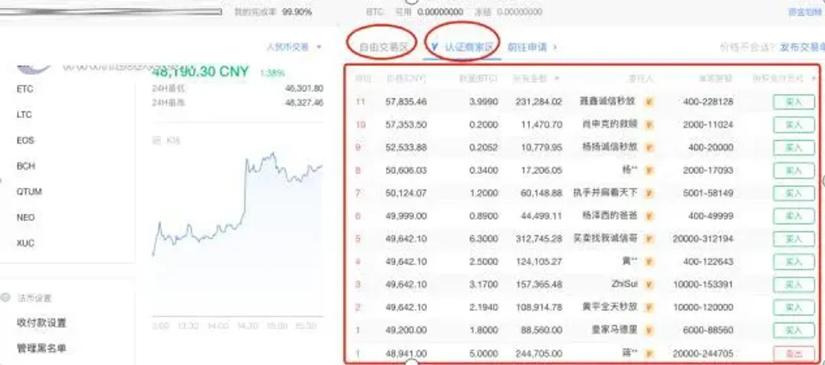 OKEX 歐易提領人民幣全流程教學：法幣交易區操作指南
