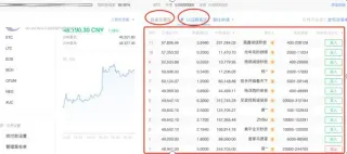 OKEX 歐易提領人民幣全流程教學：法幣交易區操作指南