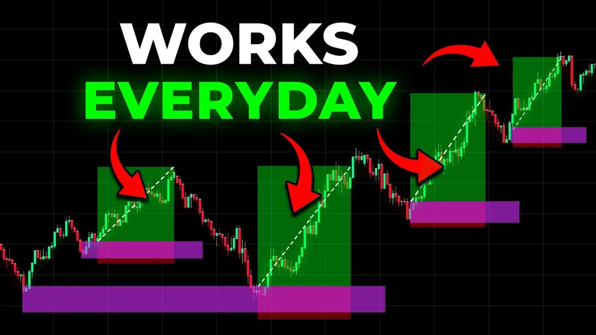 Day Trading 2026: Estrategias Simples para Principiantes