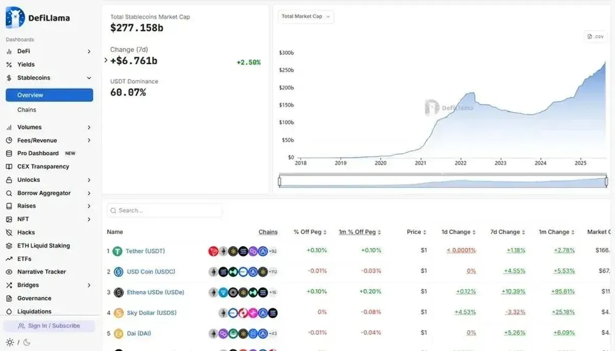 2025最安全稳定币对比：USDC、USDT、EURC、USDe全维度解析