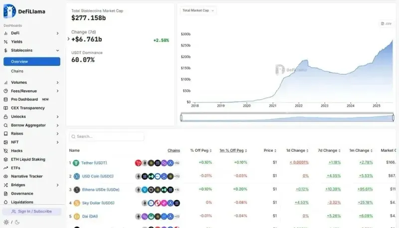 2025最安全稳定币对比：USDC、USDT、EURC、USDe全维度解析