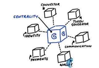 Análisis del ecosistema CENNZ: token y exchanges