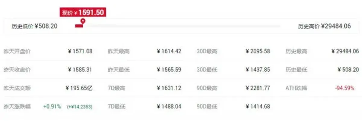 Conceito IFO: O que é, funcionamento e principais tokens