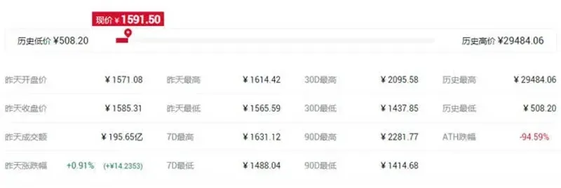 Conceito IFO: O que é, funcionamento e principais tokens