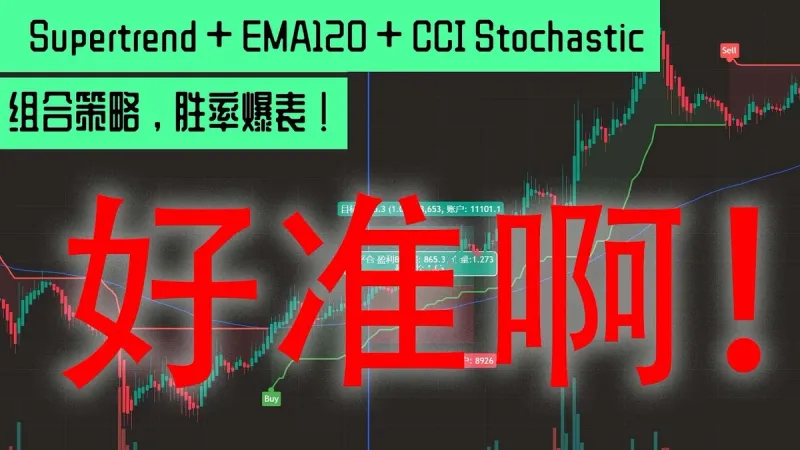 Supertrend + EMA + CCI Stochastic Crypto Strategy 2024