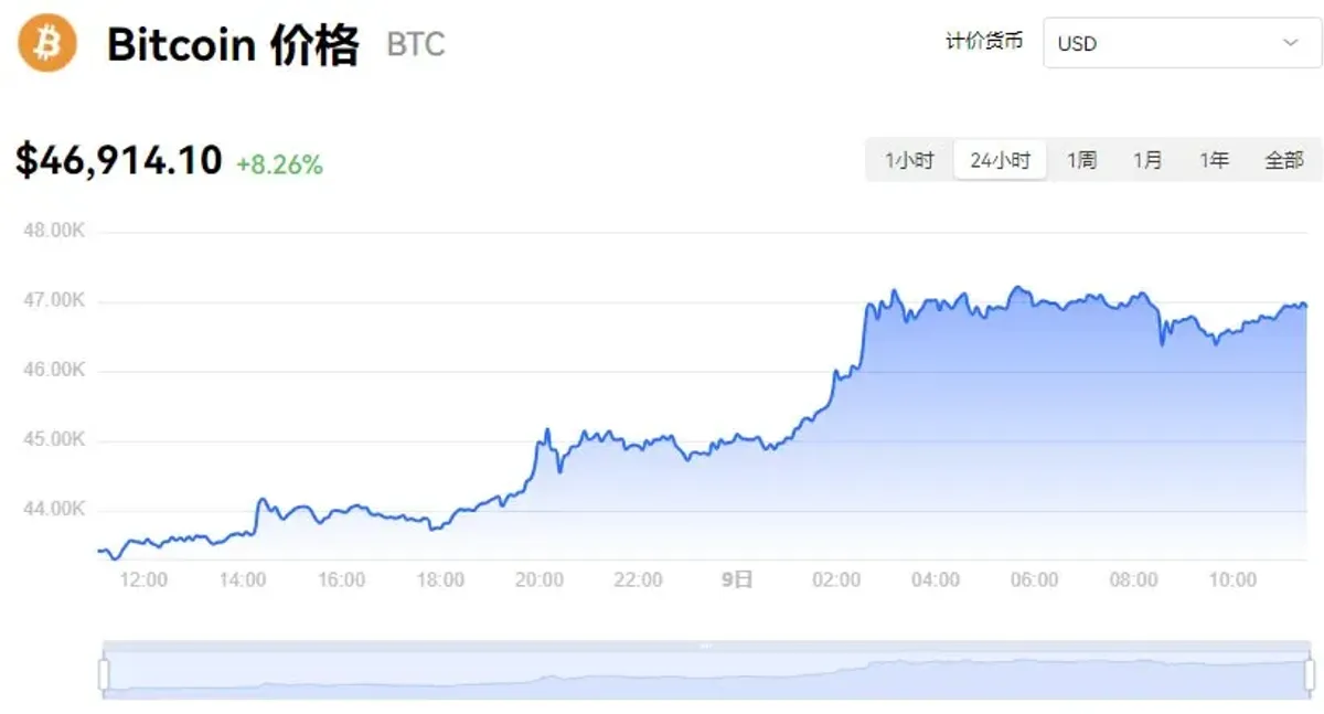 Precio Bitcoin en USD: cotización en tiempo real y variación