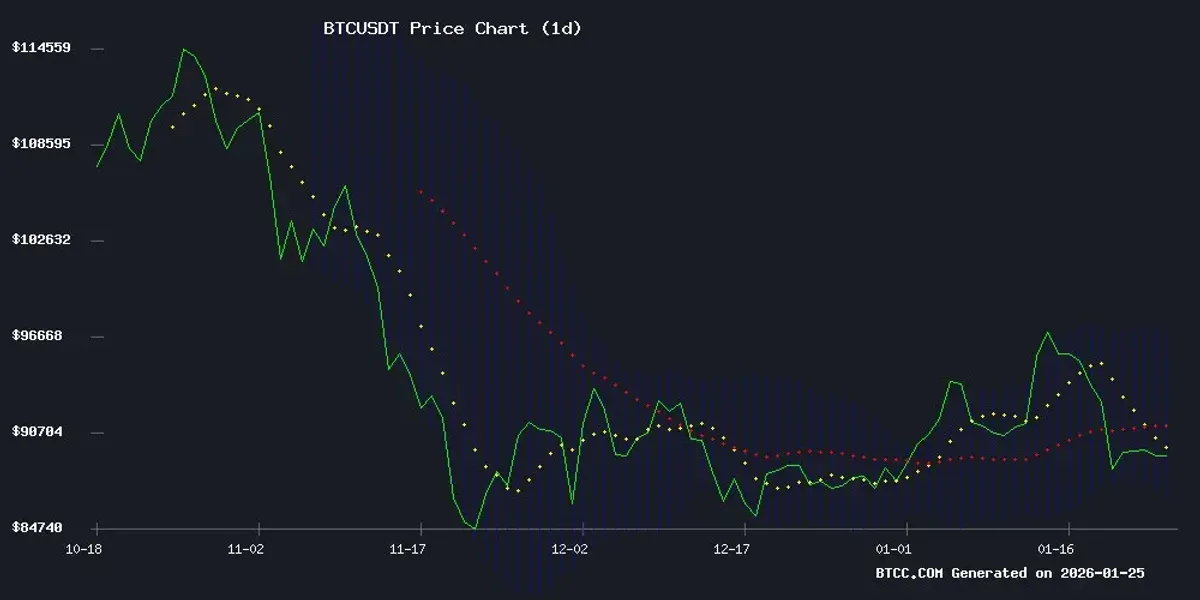 比特币价格预测2026-2040：深度解析BTC未来走势与长期价值