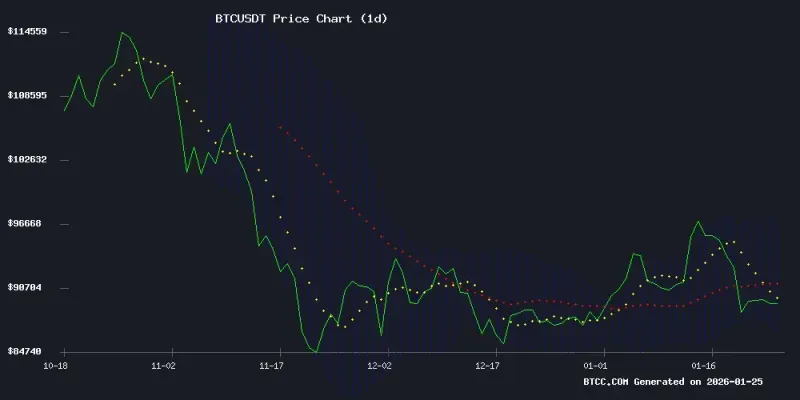 Predicción del Precio de Bitcoin (BTC) 2026-2040: Análisis