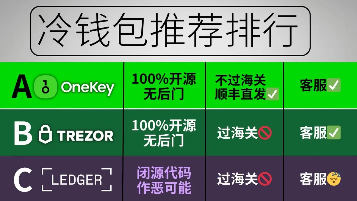 2024中国冷钱包购买全指南：安全渠道与海关攻略
