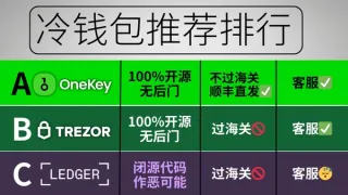2024中国冷钱包购买全指南：安全渠道与海关攻略