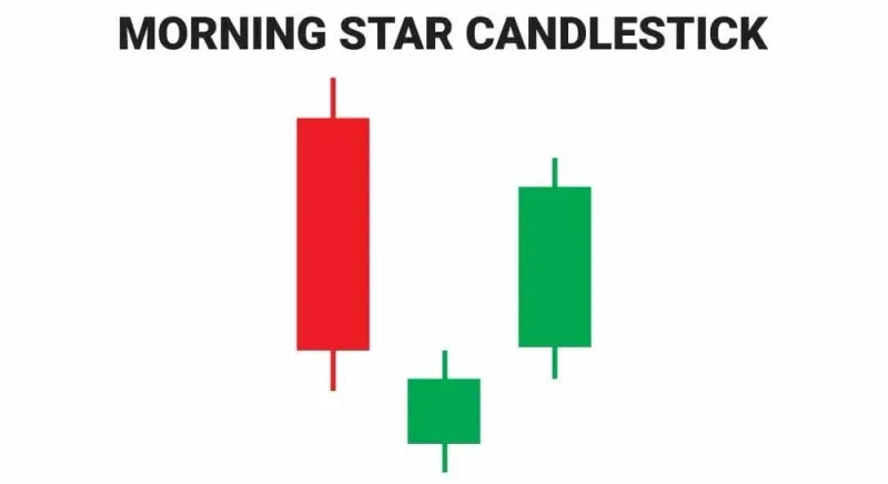 晨星形態完整解析：蠟燭圖看漲反轉信號與實戰應用