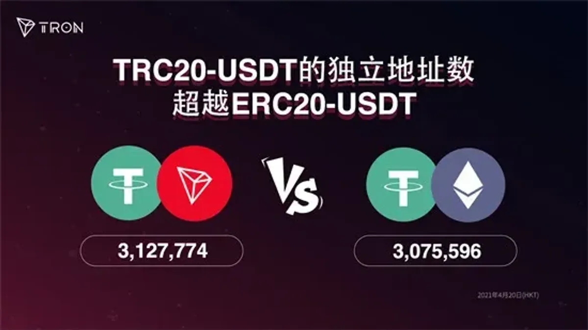 Consultar USDT TRC20 no TronScan, OKLink e TokenView