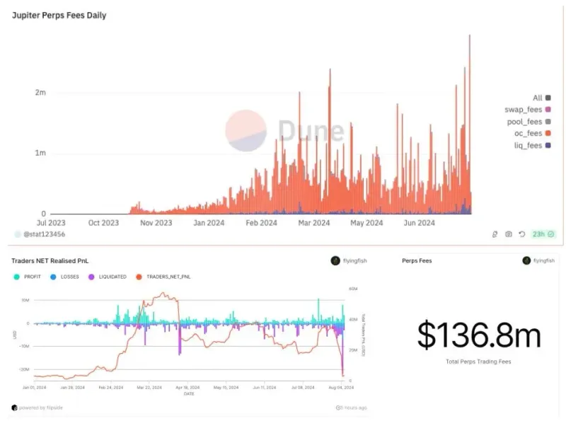 JLP结构化流动性代币全解析：Solana上Jupiter的稳健收益模型