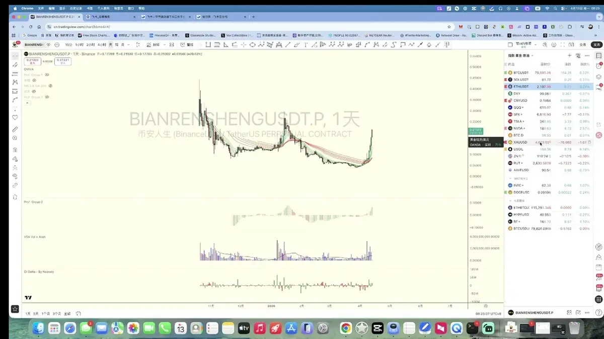BTC: três avanços, dois recuos e janela de reversão 2024