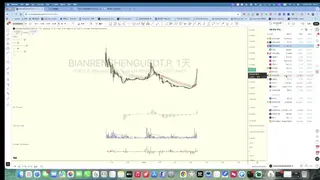 BTC: três avanços, dois recuos e janela de reversão 2024
