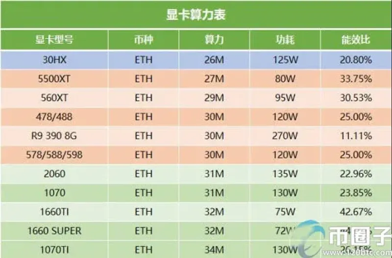 挖礦顯示卡壽命解析：3-5年普通卡、1-2年滿載卡的成本與維護技巧
