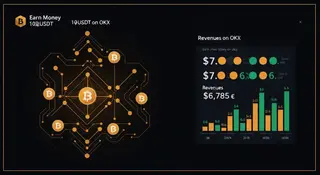 OKX 100k USDT Product Test 2024: Performance Review