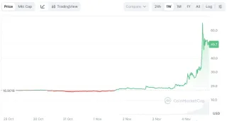 Decred (DCR) 2025‑2026 价格预测、混合共识与社区治理深度解析