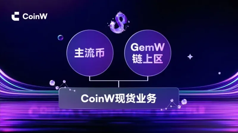 CoinW y GemW: profundidad y listados rápidos para inversores