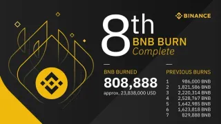 Operar ETHUSDT Perpetuo en Binance: apalancamiento y riesgo
