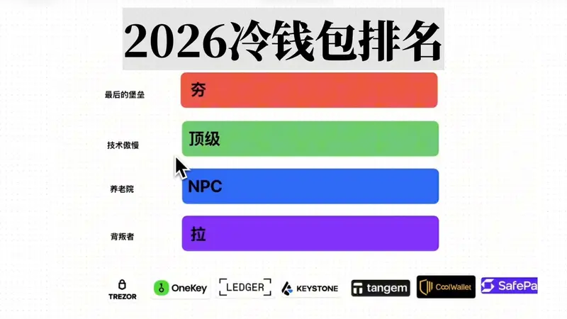 Ranking 2026 de Cold Wallets: Tangem, Ledger, OneKey, Trezor