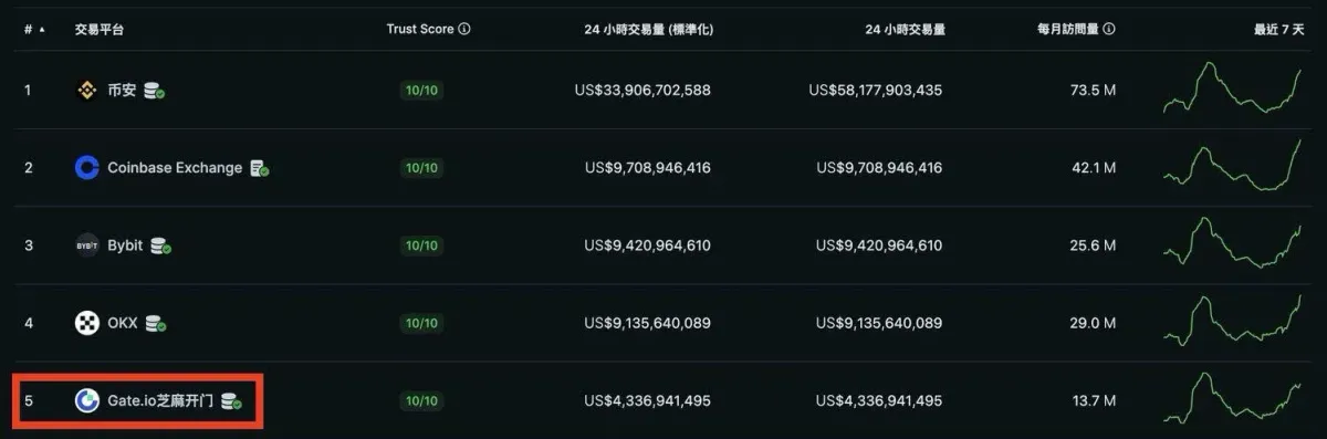 Gate.io App與網頁版鏈上充值與提現全流程教學
