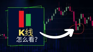 7分鐘速學 K 線圖：加密貨幣技術分析新手必看