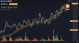 Worldcoin行情技术分析2026‑04：价格、技术位与关键驱动因素全解读（1776355965）