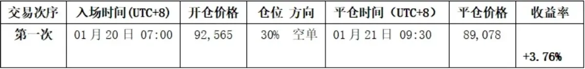 比特币跌破关键上升通道技术解析与操作策略