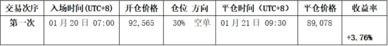 比特幣跌破關鍵上升通道：技術解析與量化操作策略