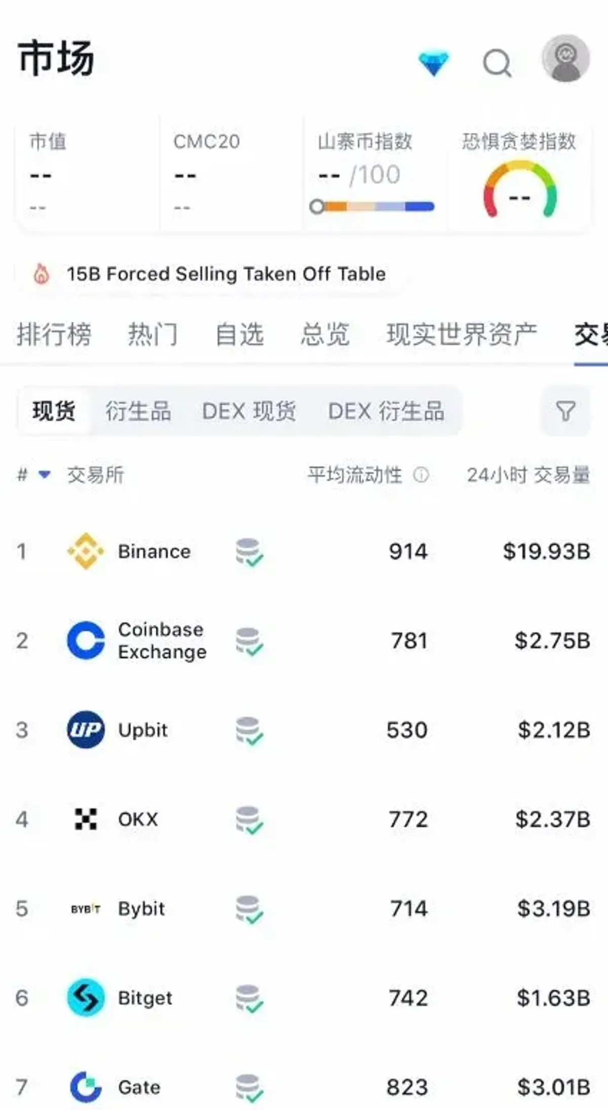 Melhores Exchanges de Bitcoin: Top 5 segundo CoinMarketCap